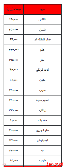 قیمت میوه و تره بار + جدول