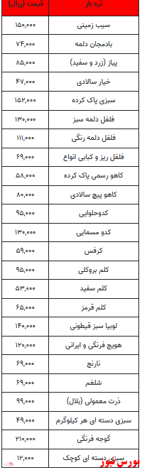 قیمت میوه و تره بار + جدول