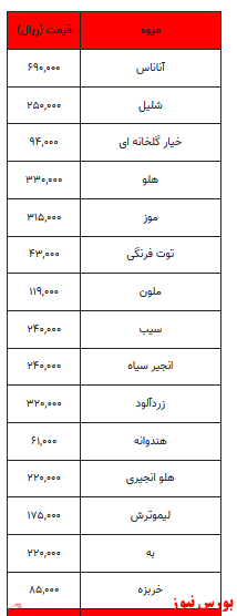 قیمت میوه و تره بار + جدول