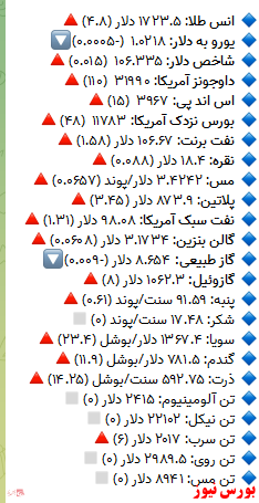 مشاهده قیمت انواع فلزات گرانبها