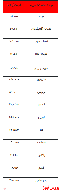 قیمت انواع نهاده‌های دامی و محصولات کشاورزی+ جدول