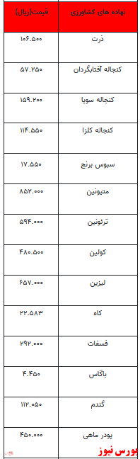 قیمت انواع نهاده‌های دامی و محصولات کشاورزی+ جدول