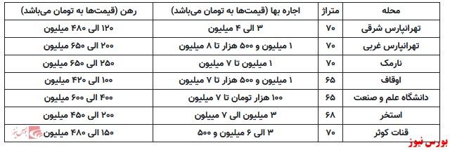 آپارتمان