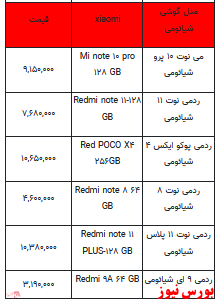 قیمت روز تلفن همراه- ۱۴ فروردین ۱۴۰۲ + جدول