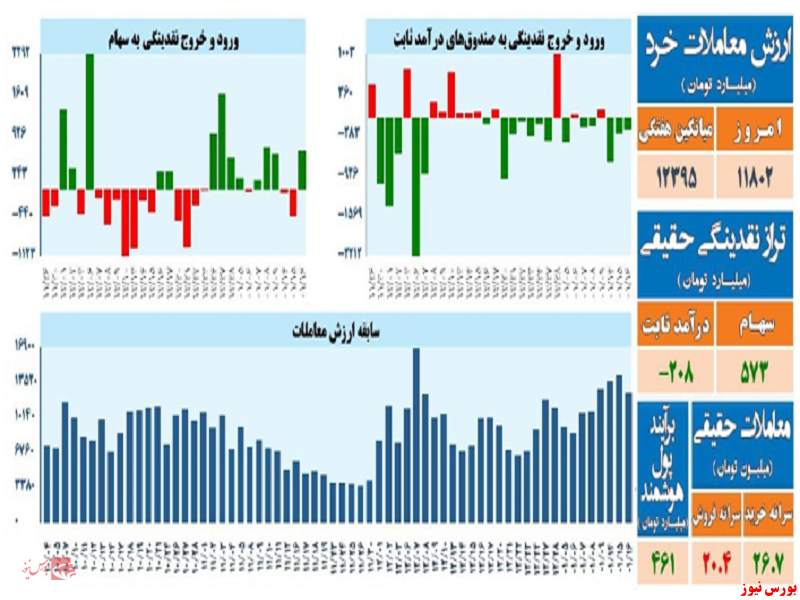 تحلیل تکنیکال شاخص کل – ۱۶ فروردین ۱۴۰۲