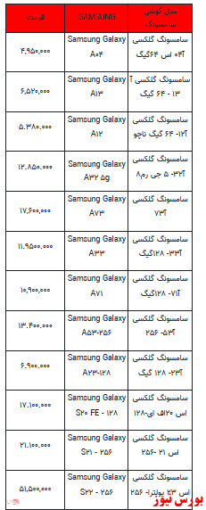 قیمت روز تلفن همراه- ۳۰ فروردین ۱۴۰۲ + جدول