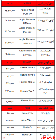 قیمت روز تلفن همراه- ۳۰ فروردین ۱۴۰۲ + جدول