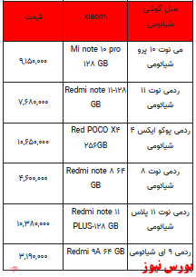 قیمت روز تلفن همراه- ۳۰ فروردین ۱۴۰۲ + جدول