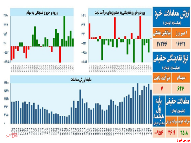 تحلیل تکنیکال شاخص کل – ۳۰ فروردین ۱۴۰۲