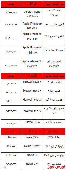 قیمت روز تلفن همراه- ۹ فروردین ۱۴۰۲ + جدول