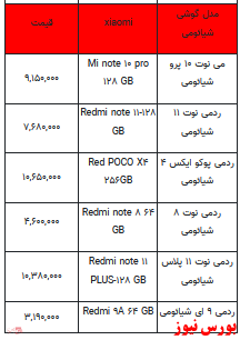 قیمت روز تلفن همراه- ۹ فروردین ۱۴۰۲ + جدول