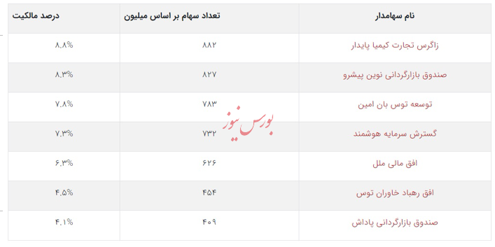 نسخه ورشکستگی تجویز عملکرد موسسه ملل