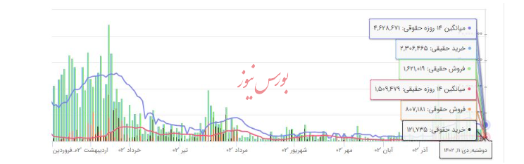 نسخه ورشکستگی تجویز عملکرد موسسه ملل