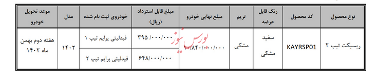 نحوه تبدیل اختیاری فیدلیتی پرایم به ریسپکت ۲ (ویژه مشتریان سامانه-تحویل اردیبهشت)