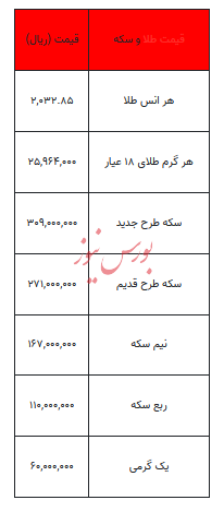 بخوانید/ از قیمت سکه تا یک گرم طلا- ۱۸ دی ۱۴۰۲