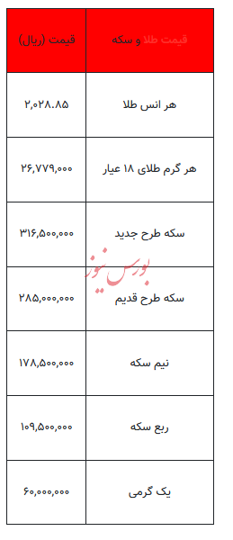 بخوانید/ از قیمت سکه تا یک گرم طلا- ۳۰ دی ۱۴۰۲