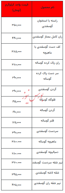 قیمت روز گوشت قرمز - ۴ دی۱۴۰۲ + جدول