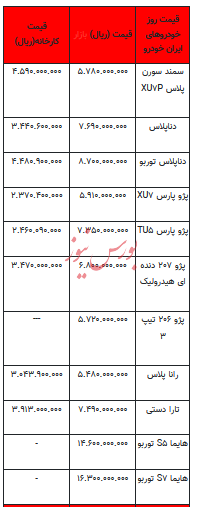 قیمت خودرو در بازار آزاد - اول بهمن ۱۴۰۲+جدول