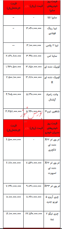 قیمت خودرو در بازار آزاد - اول بهمن ۱۴۰۲+جدول