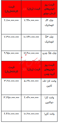 قیمت خودرو در بازار آزاد - اول بهمن ۱۴۰۲+جدول