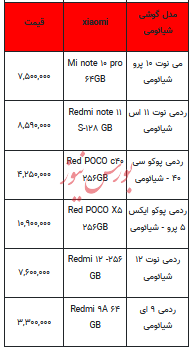 قیمت روز تلفن همراه- ۱۰ بهمن ۱۴۰۲+ جدول