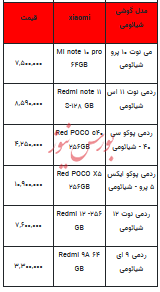 قیمت روز تلفن همراه- ۱۱ بهمن ۱۴۰۲+ جدول