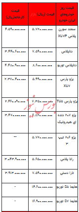 قیمت خودرو در بازار آزاد - ۱۲ بهمن ۱۴۰۲+جدول