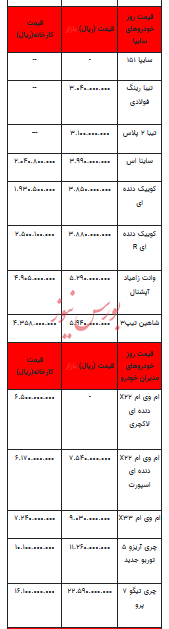 قیمت خودرو در بازار آزاد - ۱۲ بهمن ۱۴۰۲+جدول