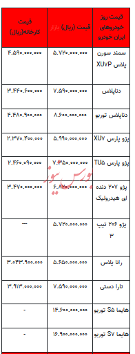 قیمت خودرو در بازار آزاد - ۱۵ بهمن ۱۴۰۲+جدول