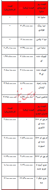 قیمت خودرو در بازار آزاد - ۱۵ بهمن ۱۴۰۲+جدول