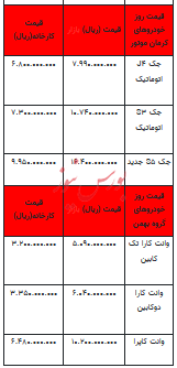 قیمت خودرو در بازار آزاد - ۱۵ بهمن ۱۴۰۲+جدول