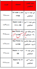 قیمت روز تلفن همراه- ۱۵ بهمن ۱۴۰۲+ جدول