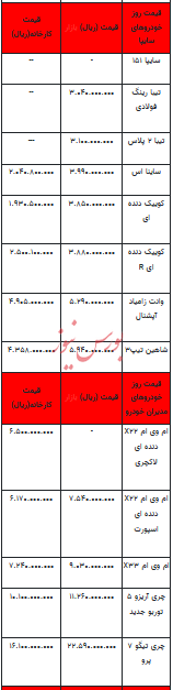 قیمت خودرو در بازار آزاد - ۱۶ بهمن ۱۴۰۲+جدول