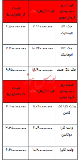 قیمت خودرو در بازار آزاد - ۱۶ بهمن ۱۴۰۲+جدول