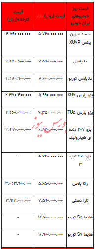 قیمت خودرو در بازار آزاد - ۱۶ بهمن ۱۴۰۲+جدول