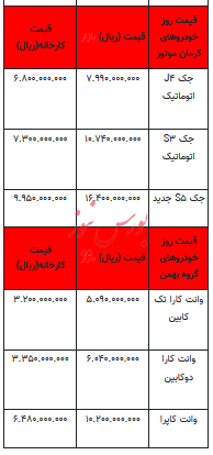 قیمت خودرو در بازار آزاد - ۱۶ بهمن ۱۴۰۲+جدول