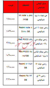 قیمت روز تلفن همراه- ۱۷ بهمن ۱۴۰۲+ جدول