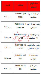 قیمت روز تلفن همراه- ۲ بهمن ۱۴۰۲+ جدول