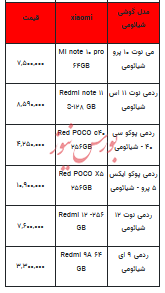 قیمت روز تلفن همراه- ۲۳ بهمن ۱۴۰۲+ جدول