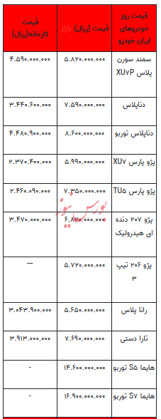 قیمت خودرو در بازار آزاد - ۲۶ بهمن ۱۴۰۲+جدول