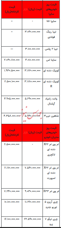 قیمت خودرو در بازار آزاد - ۲۶ بهمن ۱۴۰۲+جدول