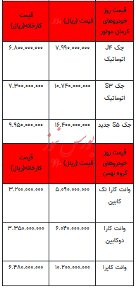 قیمت خودرو در بازار آزاد - ۲۶ بهمن ۱۴۰۲+جدول