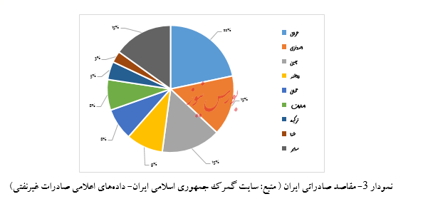 گزارش تحلیل شرکت فولاد خوزستان