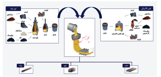 گزارش تحلیل شرکت فولاد خوزستان