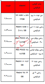 قیمت روز تلفن همراه- ۲۹ بهمن ۱۴۰۲+ جدول
