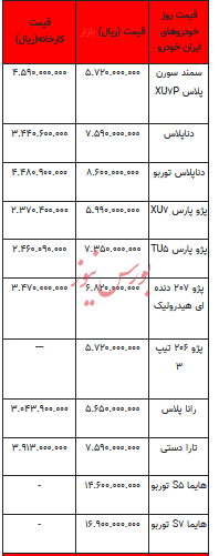 قیمت خودرو در بازار آزاد - ۲۹ بهمن ۱۴۰۲+جدول