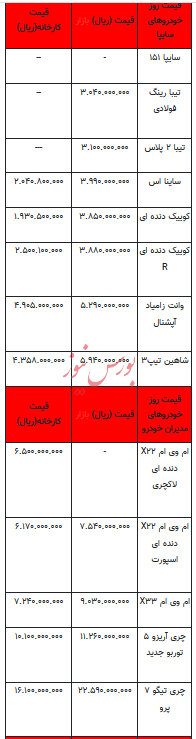 قیمت خودرو در بازار آزاد - ۲۹ بهمن ۱۴۰۲+جدول