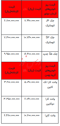 قیمت خودرو در بازار آزاد - ۲۹ بهمن ۱۴۰۲+جدول