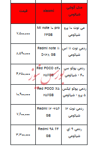 قیمت روز تلفن همراه- ۳ بهمن ۱۴۰۲+ جدول