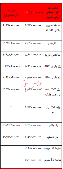 قیمت خودرو در بازار آزاد - ۳۰ بهمن ۱۴۰۲+جدول